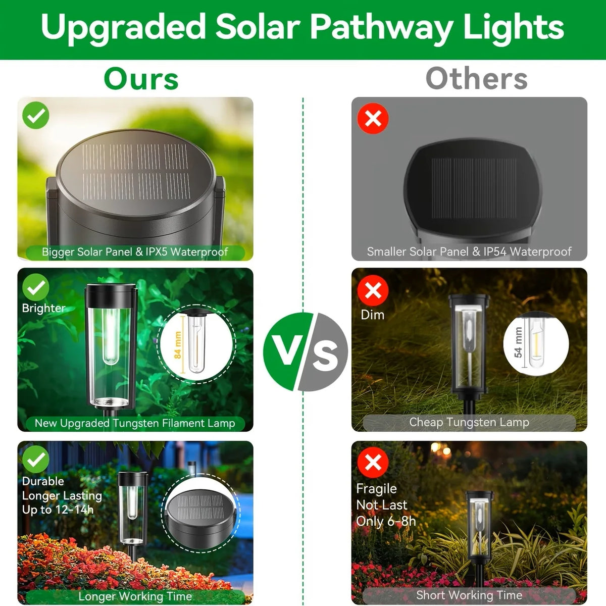 Solar Pathway Lights For Outdoor Garden And Yard Lighting