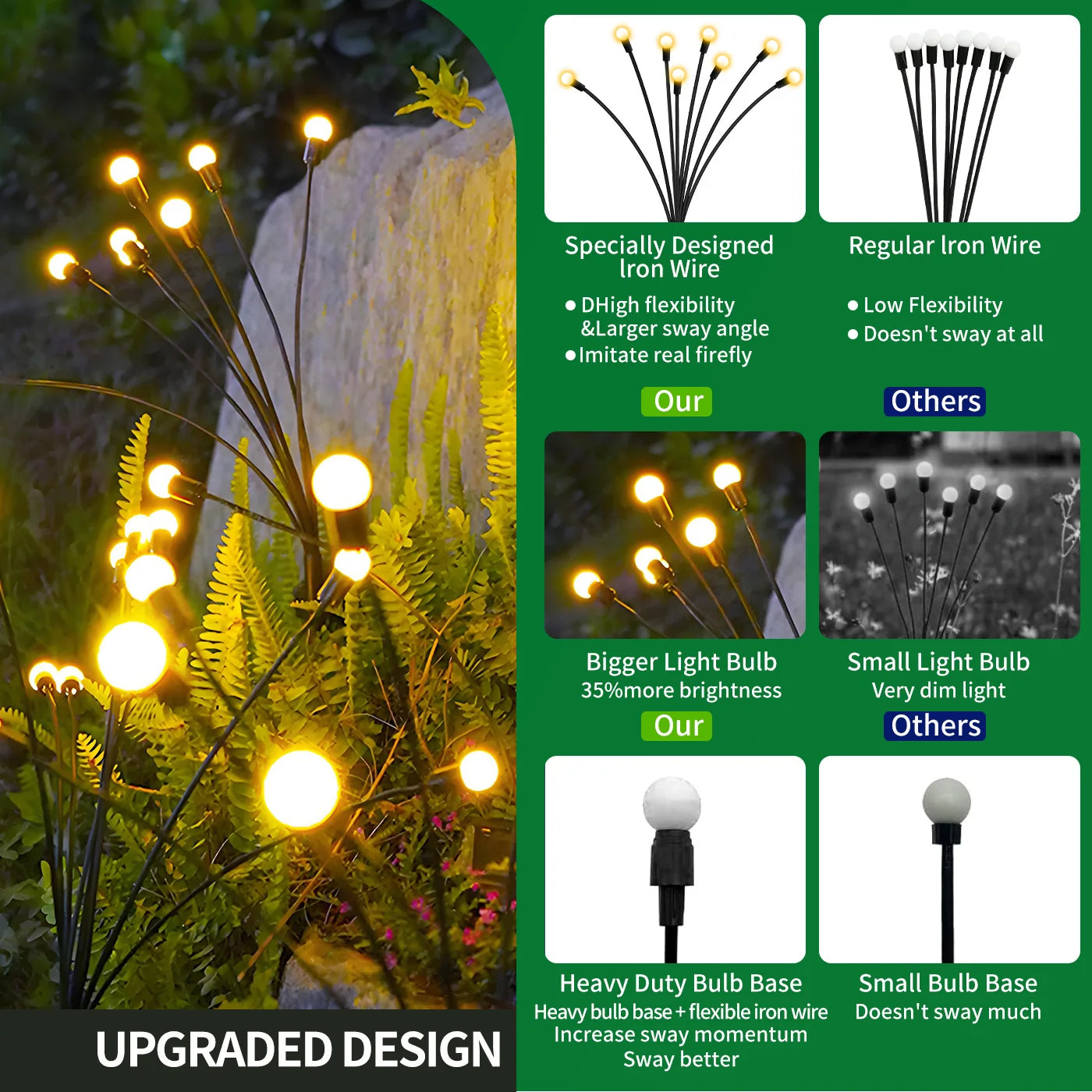2-Pack 8-Head Solar Firefly Lights Outdoor Pathway Decorative IP65 Waterproof