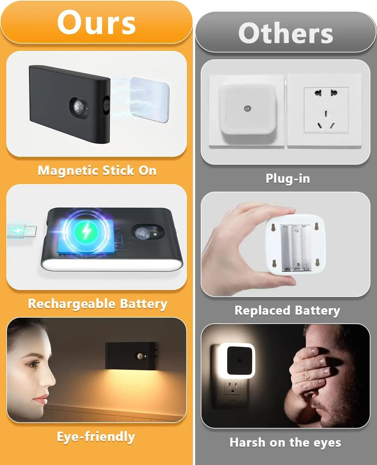 Willed Motion Sensor Wireless Stair Lights Battery Rechargeable Night Lights