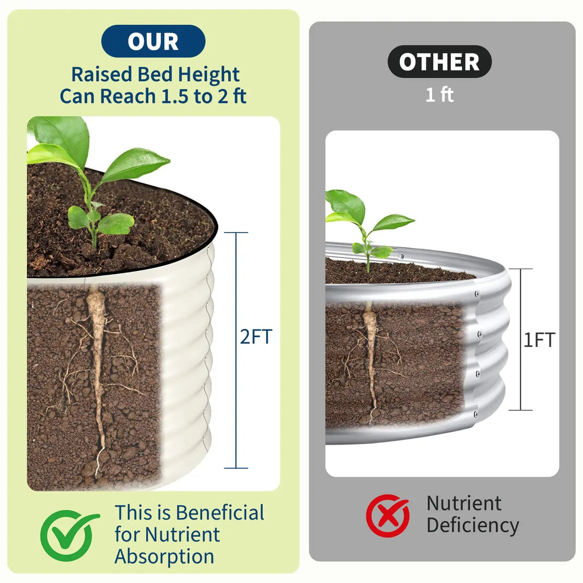 HiMiss Galvanized Rustproof Steel Raised Garden Planter