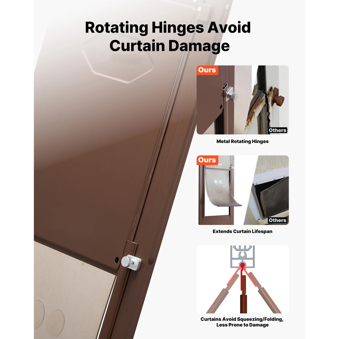 SucceBuy Sliding Glass Dog Door Rotating Hinges Lock