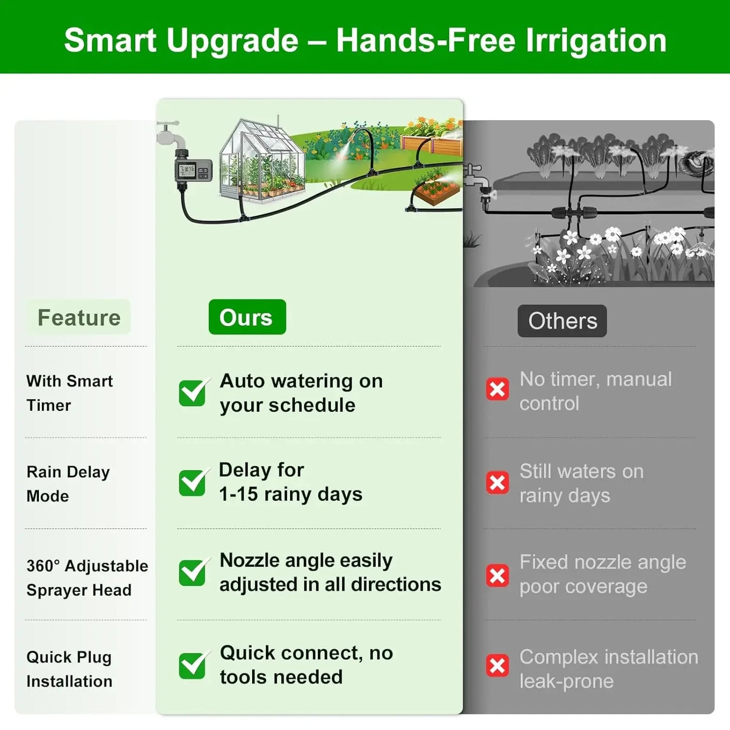 Drip Irrigation System With Water Timer Garden Kit