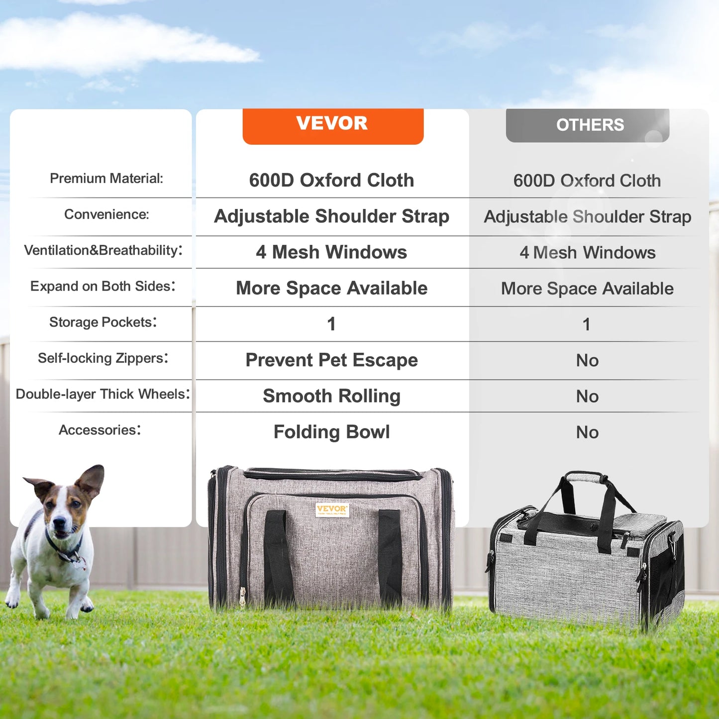 Pet Cat Carrier Backpack With Wheels And Telescopic Handle For Travel