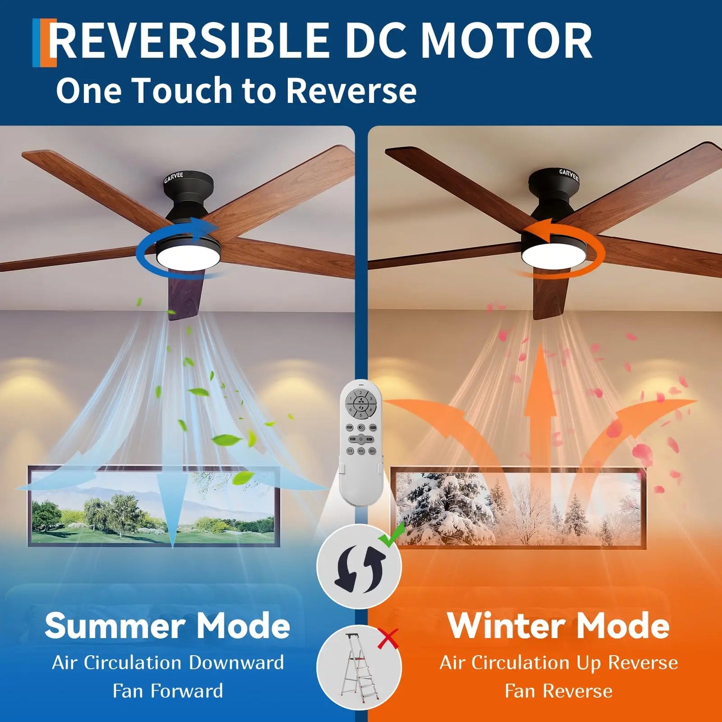 Adoolla Low-Profile Ceiling Fan With Light Remote Dimmable